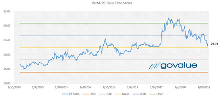 9 công thức định giá cổ phiếu đơn giản nhất (P2)