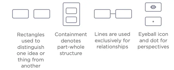 Figure 4.16: DSRP Palette