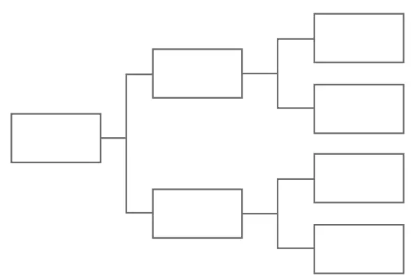 Figure 1.11: Flow chart