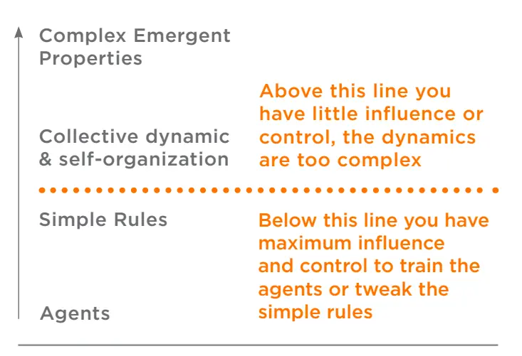 Figure 2.17: Where Systems Thinkers Should Focus Their Efforts