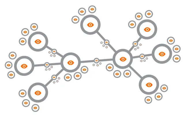 Figure 8.32: Any Node or Edge-Node Is a Point or a View in a Perspective