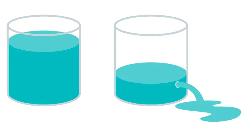 Figure 4.1: Two similar structures with different capacity