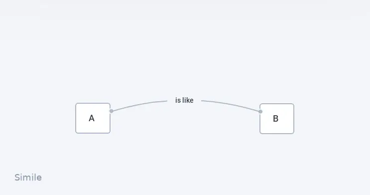 Application: Lesson Plan for Teaching Cognitive Jigs in Nature Camp Setting