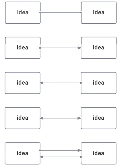 The Four Simple Rules of Systems Thinking: The Relationship Rule
