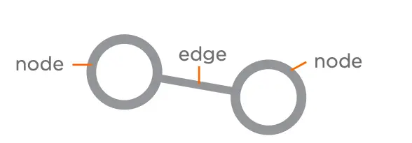 Figure 8.28: Basic Structure of Networks