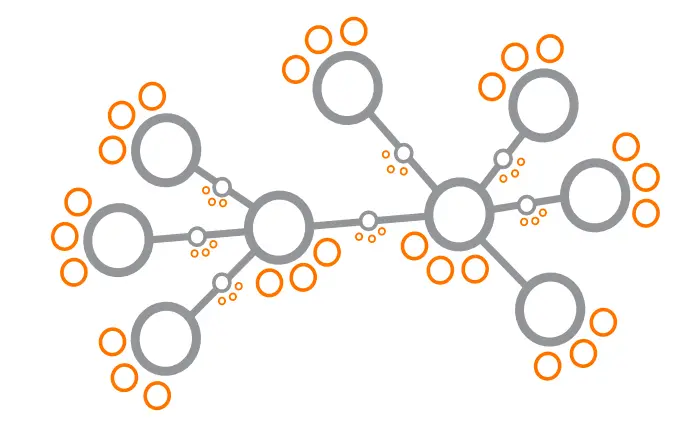 Figure 8.31: Every Node and Edge Is a Part-Whole System