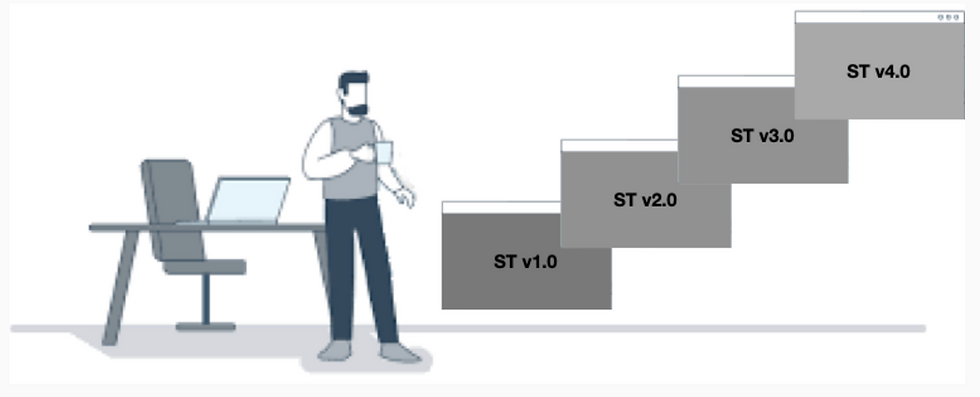 Figure 2: Systems Thinking Versions