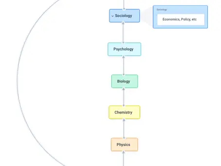 DIY Self-Help Sliders: The Missing Link Between Systems Thinking and Personal Mastery