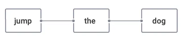 Figure 6.6: Ordered and Related Information