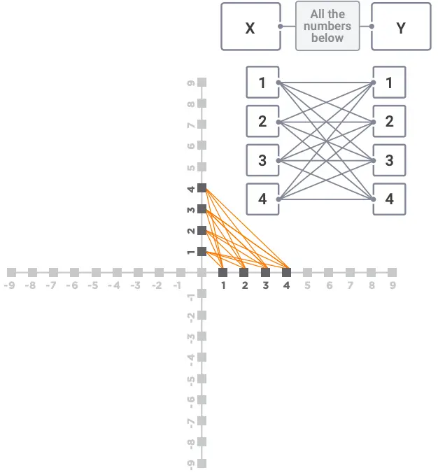 Figure 8.3: Every Graph Is an R-Channel