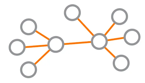 Figure 8.29: Nodes (Identities) and Edges (Relationships)
