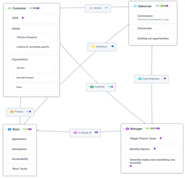 Make it a Perspective Ecology!