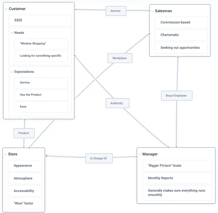 Adding Systems and Relationships Into the Equation