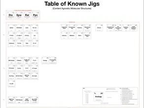 Could Cognitive Jigs Be the Missing Link to Better Problem Solving? An Interview With Dr. Derek Cabrera