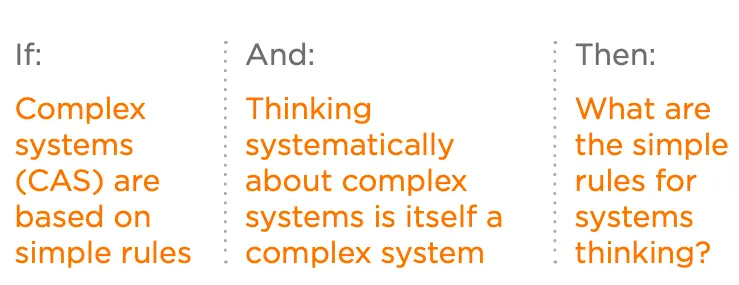Table 2.4: Why Systems Thinking Must Be a CAS