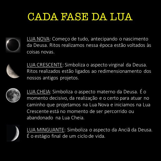 Rito para Lunações