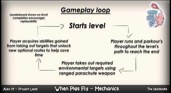 Gameplay loop.jpg