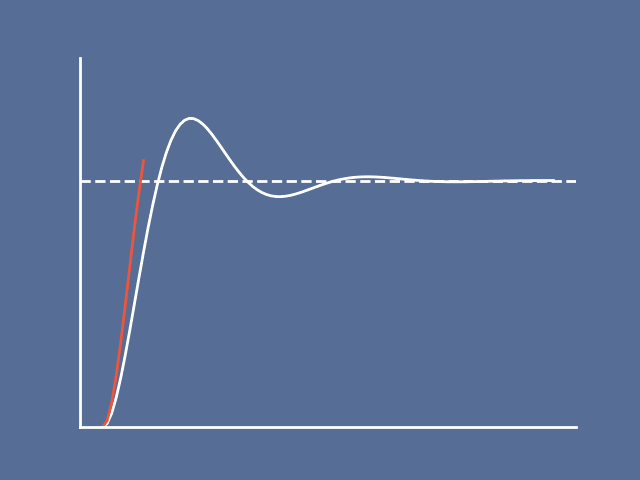 Modeling & control gif
