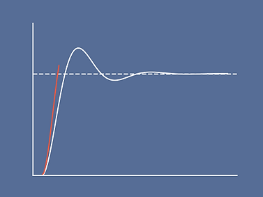 Modeling & control gif