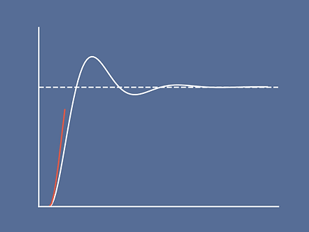 ControlAndModelling.gif