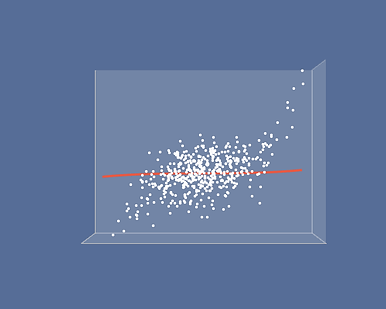 Modeling and regression gif