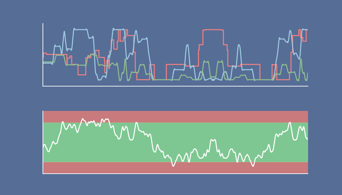 Virtual sensing gif