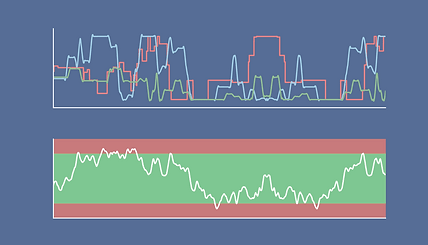 Virtual sensing gif