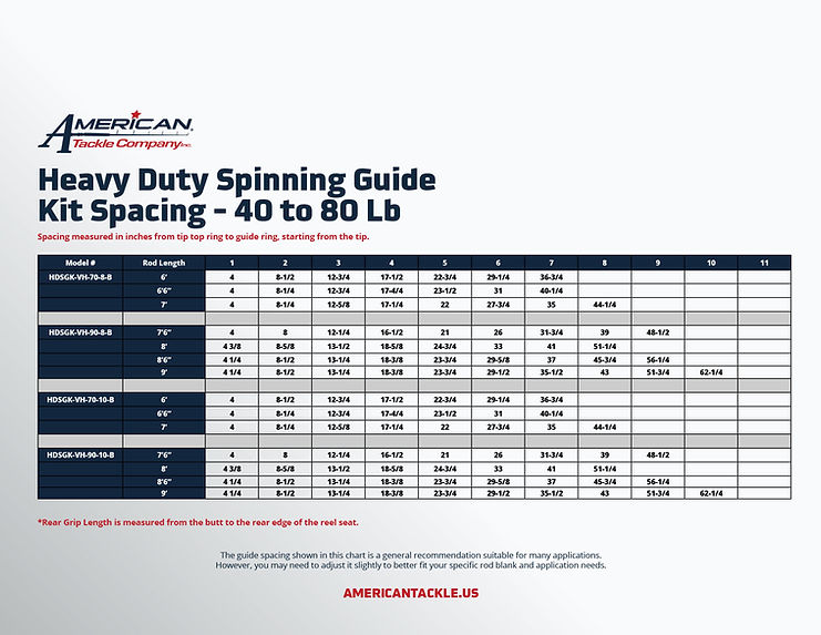 Spacing-Heavy-Duty-Spinning-40 80 Lb.jpg