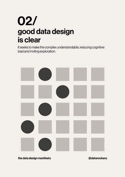 Good Data Design is Clear - It seeks to make the complex understandable, reducing cognitive load and inviting exploration.
