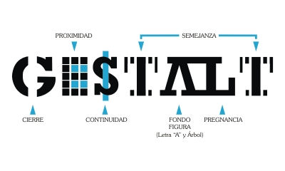 Gestalt