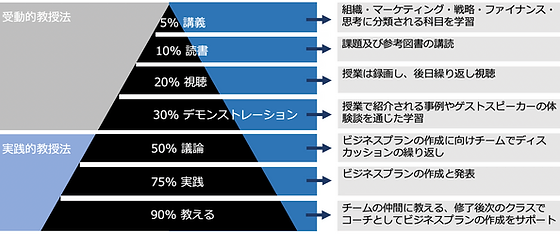 コロンビアビジネススクールventure For All Program コロンビアビジネススクールventure For All Program