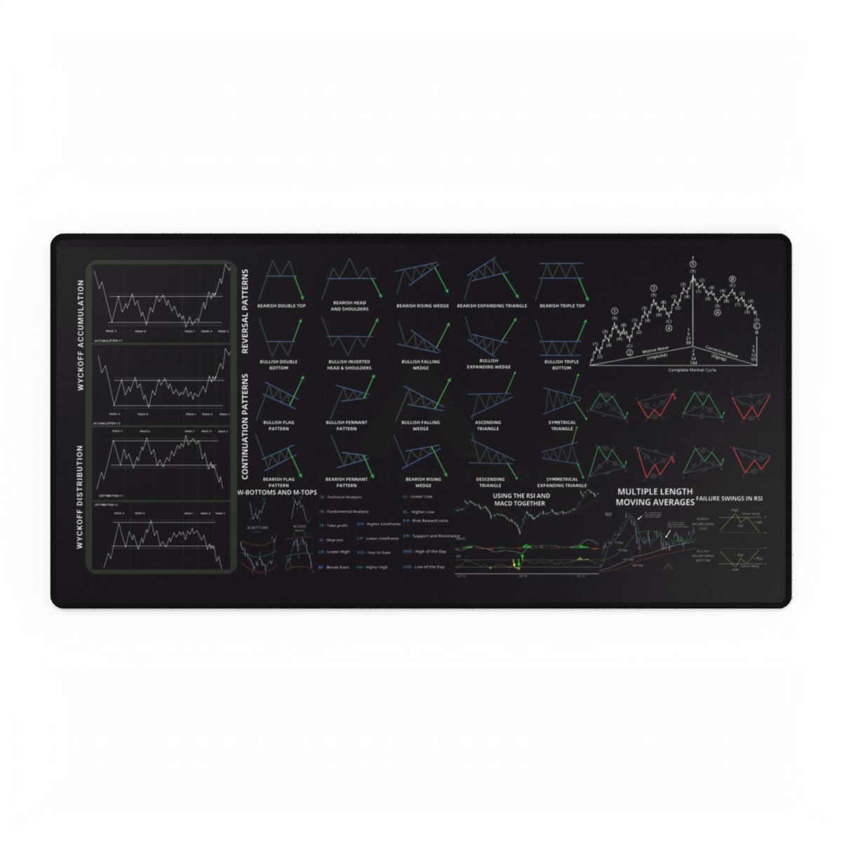 31x15 Keyboard Desk Mat Mouse Pad Elliott Wave Wyckoff PRO Trading Cheat Sheet