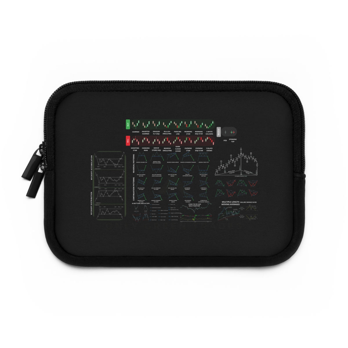 Day Trader PRO Laptop Sleeve Travel Case Candlestick Elliott Wave Wyckoff Stocks