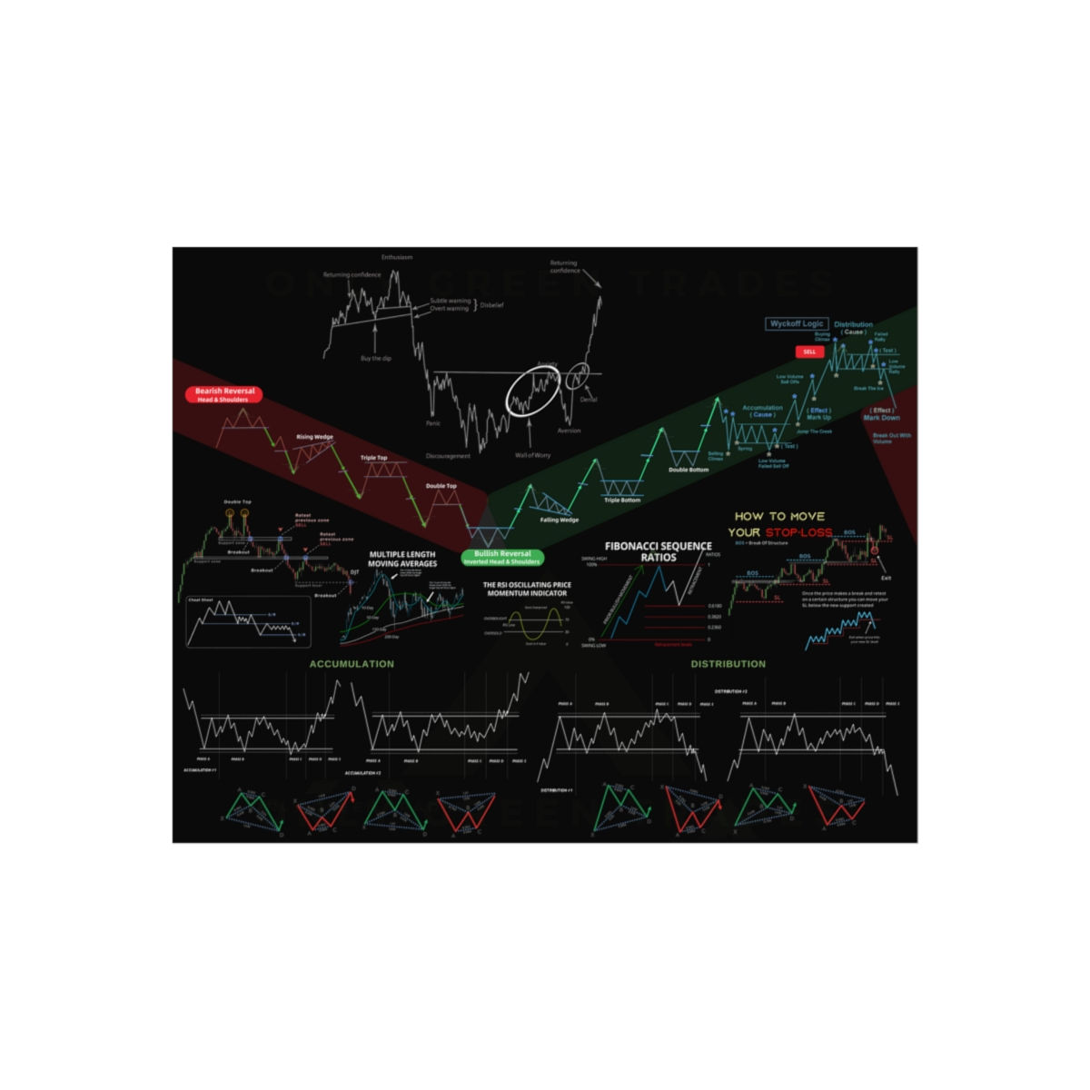 20x16 Fine Art Horizontal Poster Wyckoff "Mamis" Strategy Harmonic Patterns