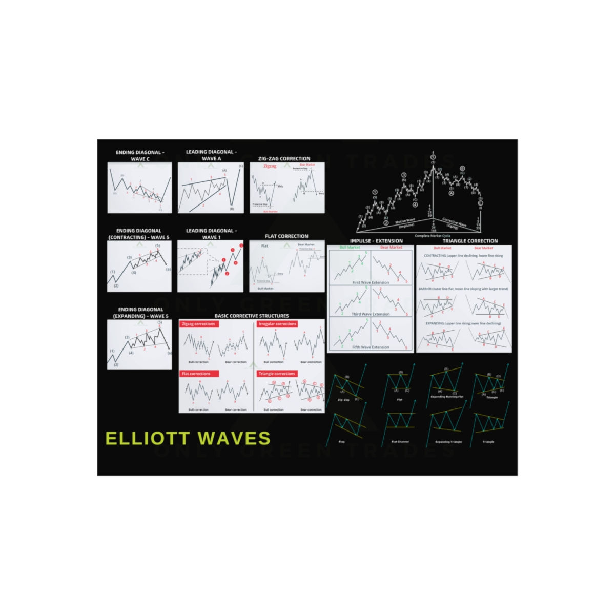 20x16 Fine Art Horizontal Poster Elliott Waves Day Trading PRO Cheat Sheet