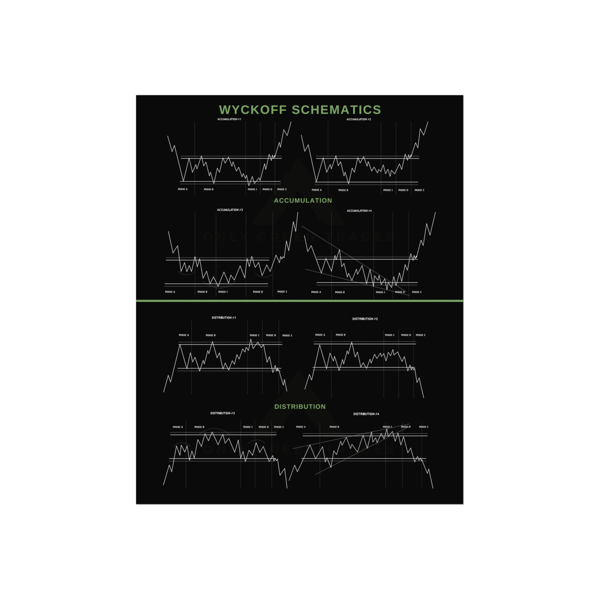 Wyckoff Schematics Fine Art Poster — Trading Chart Anatomy Print