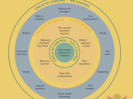 Spheres of personal control
