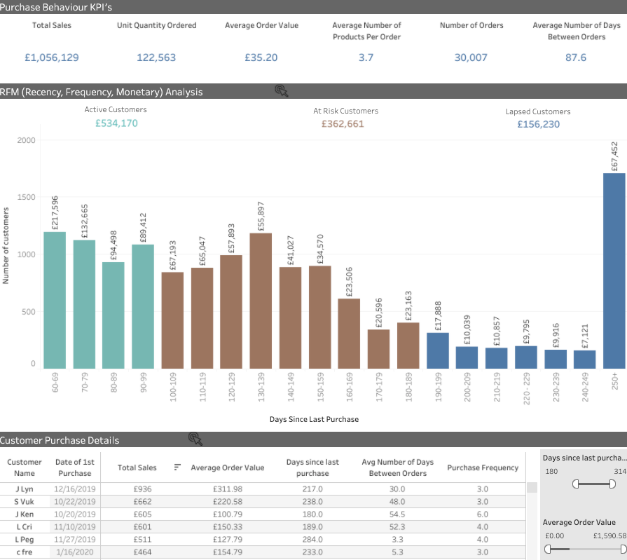 RFM Analysis