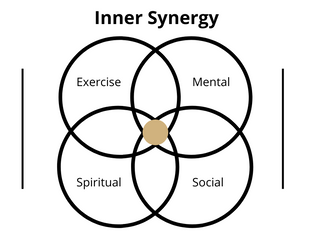 How To Change Your Exercise Behaviour From The Inside Out