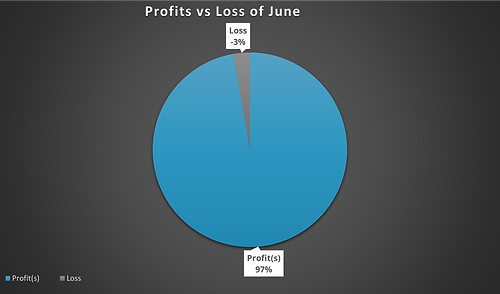 Graphique PvsL June.png