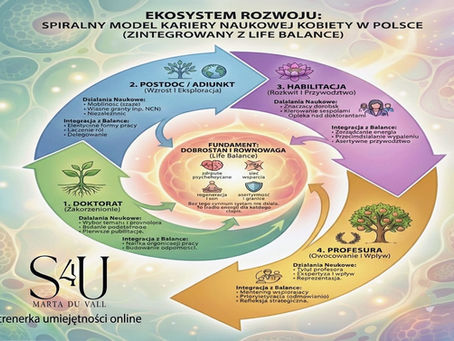Zmiana reguł gry: kariera naukowa i life balance? To nie jest niemożliwe!