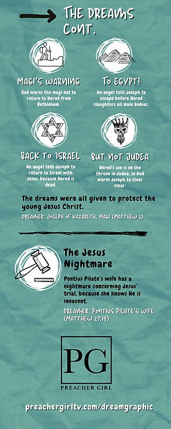 Dreams In Scripture (5).jpg