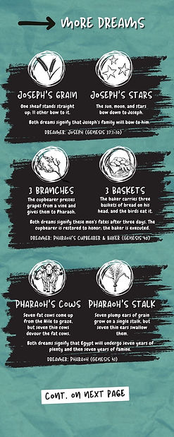 Dreams In Scripture (2).jpg