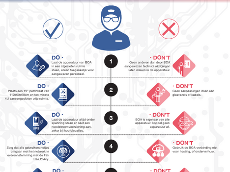 Do's & Don'ts 