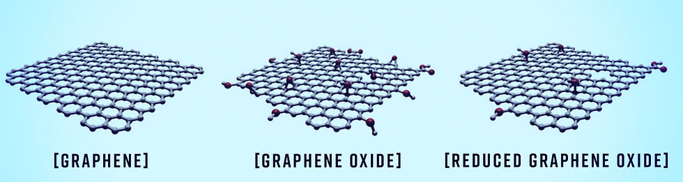 graphene oxide model