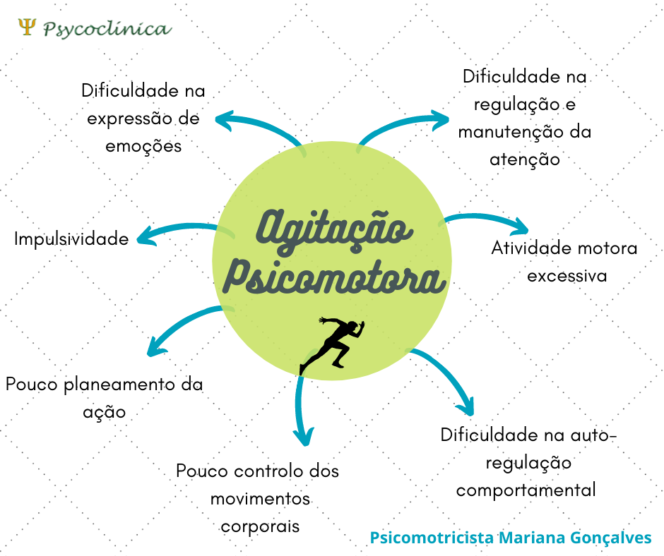 Agitação Psicomotora