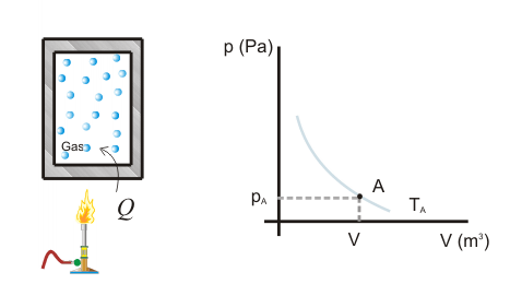 Transformación Adiabática