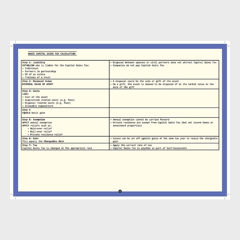 Thumbnail: SQE Flashcards