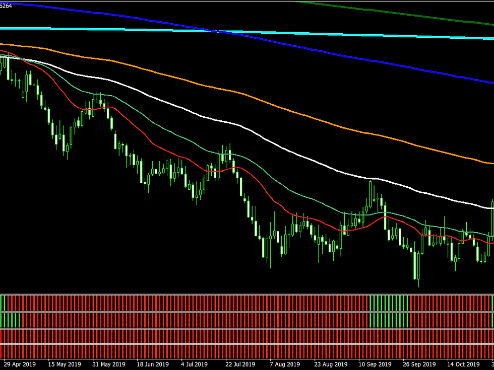 !AUDCAD.IDaily2