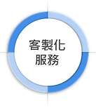 服務項目_客製化服務